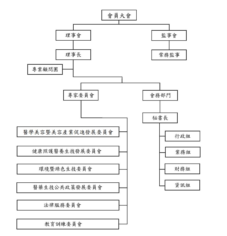 组织架构 台北市生物技术服务商业同业公会